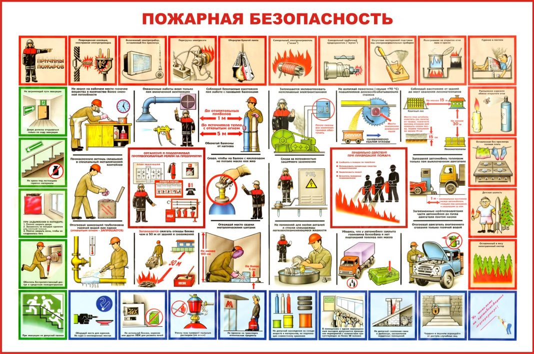 фото Комплект плакатов "Пожарная безопасность" (2 листа А2)