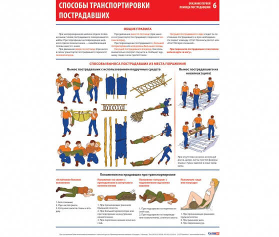 фото Комплект плакатов "Оказание первой помощи пострадавшим" (6 листов А2)